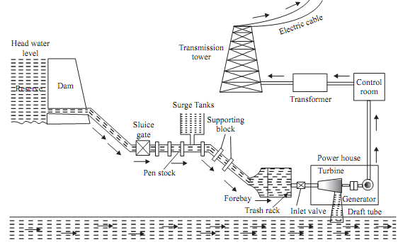 511_Reaction turbine.png